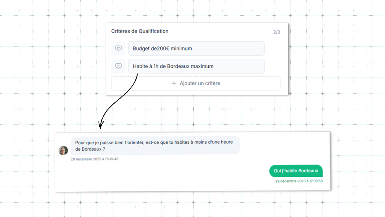 Filtrer et prioriser les leads commerciaux