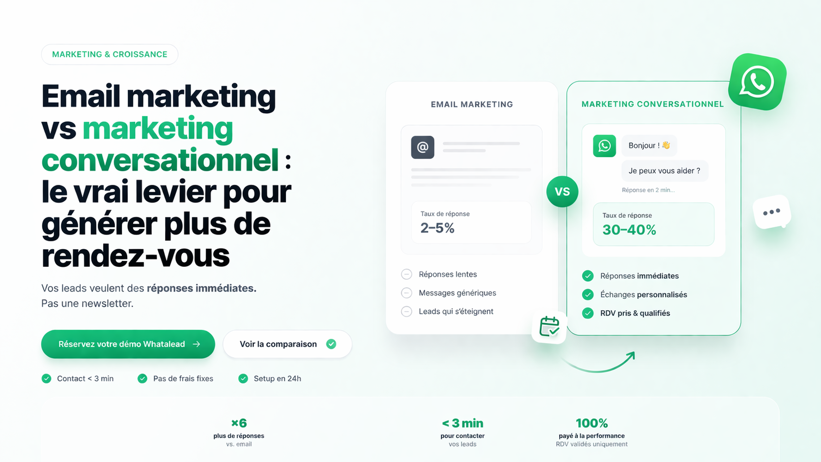 Marketing conversationnel et email marketing